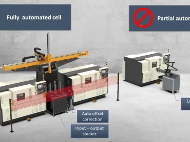 automation , bearings , robotics , autoparts , automotive , productivity improvement , industry4.0 , bearing automation , linearmotion , gantryrobot